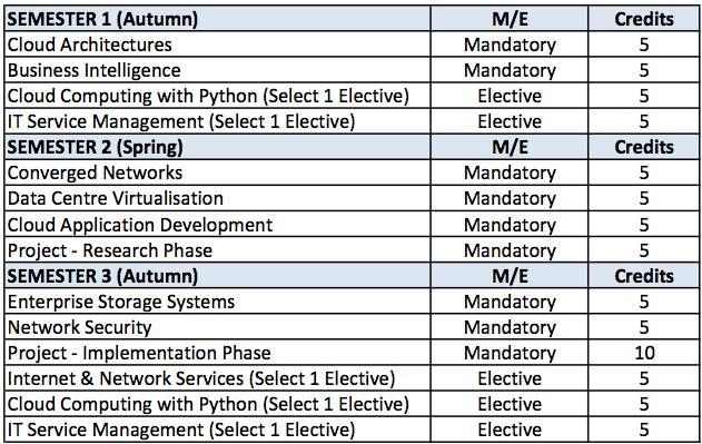 BSc Schedule